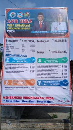 Pemasangan Baliho APB DESA  di Desa Kutarayat Tahun 2024